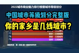 2022中国城市等级划分：337个城市划分6个等级，你的家乡是几线？