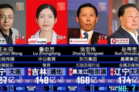 东北三省富豪排名 -   2022福布斯排行！东北首富哪裡人？视频封面