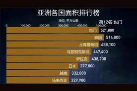 亚洲各国面积排名 中国第一视频封面