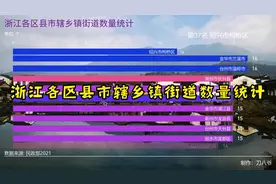 浙江省各区县市辖乡镇街道数量统计排名，看看那个地方数量最多？视频封面