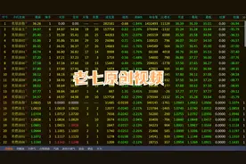 原油大跌，PP，PE以及PVC为何大涨？视频封面