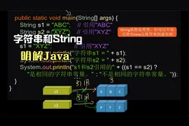 明解Java：15.2字符串和String视频封面
