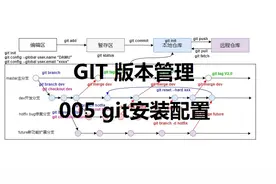 005GIT安装配置视频封面