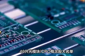 40只CPO概念股大名单视频封面