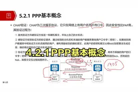4.2.1 PPP基本概念视频封面
