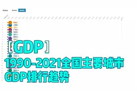 1990-2021全国主要城市GDP排行趋势（含香港）