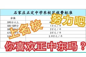 石家庄高中名校解析：正定中学班型、高考成绩、录取分数线……视频封面