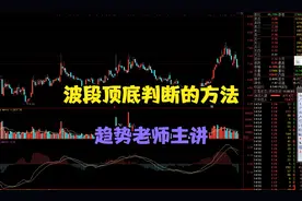 波段顶底判断的方法？视频封面