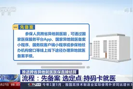 跨省异地就医医保直接结算 如何操作视频封面