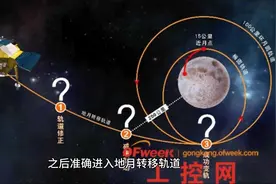 嫦娥六月背“挖土”53天后返回，航天员能量餐带你了解到第几步了视频封面