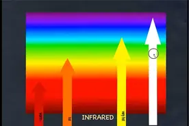 Black Bodies and Planck Explained