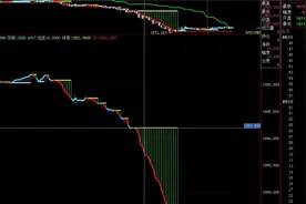 博易大师软件指标解读4