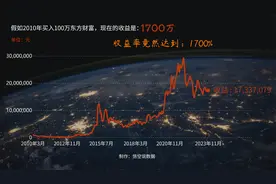 老婆说2010年买入100万东方财富，看看今天的收益视频封面