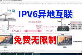 无需公网IPv4，用IPv6免费异地组网，实现两地局域网共享视频封面