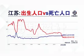 江苏出生人口和死亡人口修订版@DOU+小助手视频封面