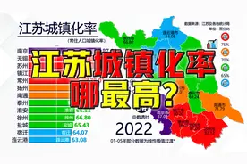你南哥又回来了！江苏各市常住人口城镇化率，2000-2022视频封面