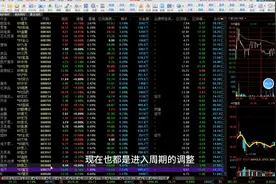 5000多只个股你怎么选，个人复盘方法和选股模式无偿分享！