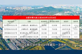 2023年合肥市区最后一次供地计划出炉！视频封面