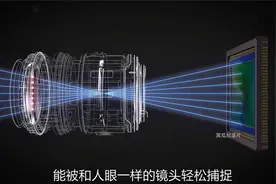 手机像素如此强大，为何取代不了单反相机，3D动画为你揭秘