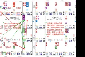 紫微斗数案例-升职怎么看？视频封面