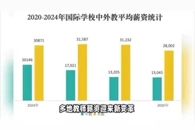 2025年2月多地教师迎来新工资标准，涨薪了吗？视频封面