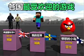 不同国家最受欢迎的游戏视频封面