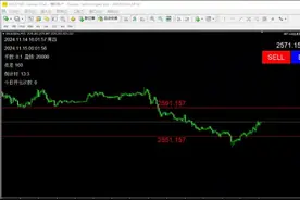 mt4 n99 #外汇策略#交易员#短线交易#交易鹰猎系统