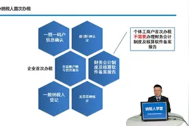 中新天津生态城税务局：新办纳税人开业视频封面