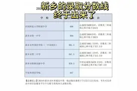 录取分数线出来了，悬着的心终于死了...#中考  #新乡视频封面
