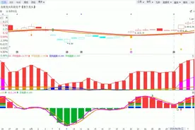 永鼎股份：不论你现在几成仓，务必听我劝！