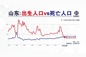 山东出生人口和死亡人口修订版@DOU+小助手视频封面