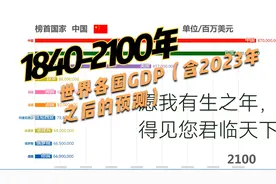 1840-2100年世界各国GDP@抖音热点宝视频封面
