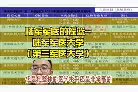 陆军军医的摇篮--陆军军医大学（第三军医大学）视频封面