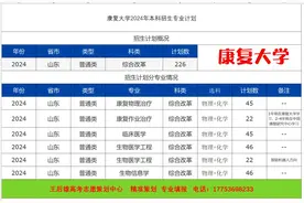 康复大学2024年本科招生专业计划视频封面