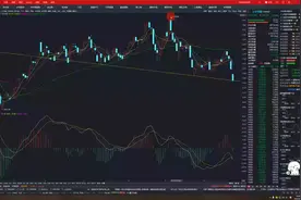 收评：电力板块逆势上涨！4连阴后，短线会有超跌反弹动作！视频封面