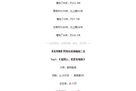 7月9日【番茄首秀】数据