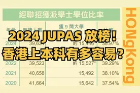 2024JUPAS 放榜！约1.54万人获学士学位录取视频封面