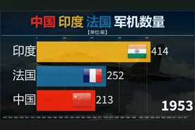 50年前印度空军实力遥遥领先中法，如今莫迪访问法国购买阵风战机视频封面
