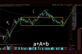 上证50上涨结构是失真的吗？船舶 航空结构趋势如何？视频封面