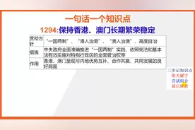 【八年级下册历史知识点记忆】保持香港澳门长期繁荣稳定视频封面