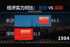 深圳都可以！长沙为什么不可以？看两市经济实力对比，差距太大了