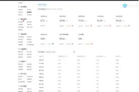 拼多多0基础新手开店入门教程：熟悉后台工具之发货管理视频封面