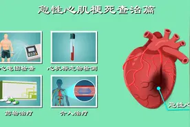 治心梗开刀还是吃药？硝酸甘油能救命？心肌梗死该咋治？动漫科普视频封面