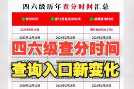 英语四六级即将查分！查询入口有变化！视频封面