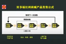 把销售变为发售人人都成为杨董那样的“发导”