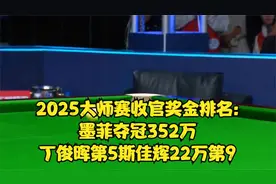 2025大师赛收官奖金排名 墨菲夺冠352万丁俊晖第5斯佳辉