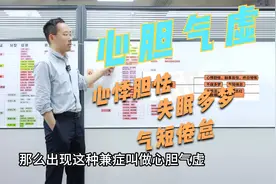 胆小怕事，气短疲倦，失眠易惊醒？中医帮你安神定志，补心益胆！视频封面