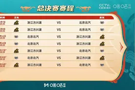 CBA总决赛赛程：5月8日开始 最晚23日结束视频封面