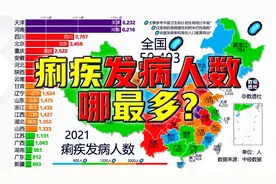 痢疾发病人数哪最多？@DOU+小助手