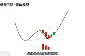 看懂缩量下跌：主力洗盘结束的关键信号，如何抓住反弹起点？